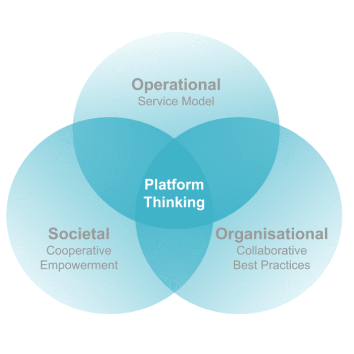 What is Platform Thinking? | TECHNIA (UK)