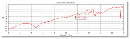 reflected power or return loss