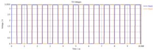 td voltages at port 1 and 2 emc simulation