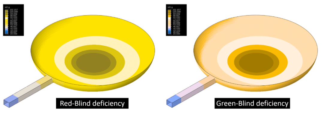 color vision deficiency colormap test